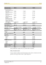 Preview for 21 page of Pilz 540303 Operating Manual