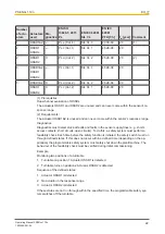 Preview for 22 page of Pilz 540303 Operating Manual