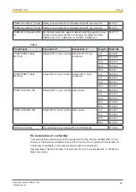 Preview for 24 page of Pilz 540303 Operating Manual