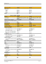 Предварительный просмотр 30 страницы Pilz 541 053 Operating Manual