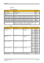 Предварительный просмотр 34 страницы Pilz 541 053 Operating Manual