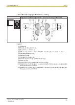 Preview for 15 page of Pilz 542 009 Operating Manual