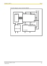 Preview for 20 page of Pilz 542 009 Operating Manual