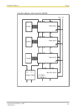 Preview for 23 page of Pilz 542 009 Operating Manual