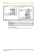 Preview for 25 page of Pilz 542 009 Operating Manual