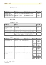 Preview for 37 page of Pilz 542 009 Operating Manual