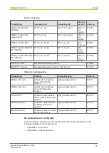 Preview for 38 page of Pilz 542 009 Operating Manual