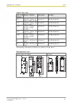 Preview for 21 page of Pilz 570603 Operating Manual