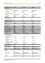 Preview for 27 page of Pilz 570603 Operating Manual