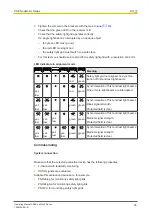 Preview for 35 page of Pilz 631120 Operating Manual