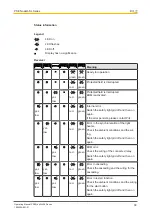 Preview for 39 page of Pilz 631120 Operating Manual