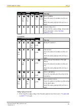 Preview for 40 page of Pilz 631120 Operating Manual