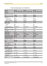 Preview for 43 page of Pilz 631120 Operating Manual