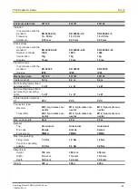 Preview for 44 page of Pilz 631120 Operating Manual