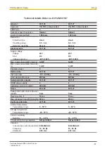 Preview for 47 page of Pilz 631120 Operating Manual