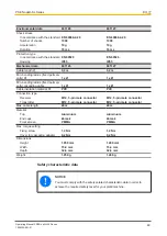 Preview for 48 page of Pilz 631120 Operating Manual