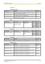 Preview for 50 page of Pilz 631120 Operating Manual