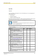 Preview for 51 page of Pilz 631120 Operating Manual