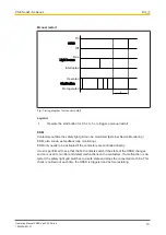 Preview for 13 page of Pilz 631140 Operating Manual