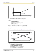 Preview for 18 page of Pilz 631140 Operating Manual