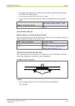 Preview for 20 page of Pilz 631140 Operating Manual