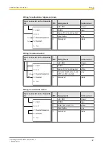 Preview for 32 page of Pilz 631140 Operating Manual