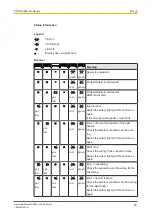 Preview for 40 page of Pilz 631140 Operating Manual