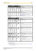 Preview for 41 page of Pilz 631140 Operating Manual