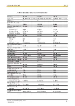 Preview for 44 page of Pilz 631140 Operating Manual