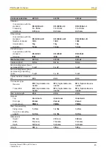 Preview for 45 page of Pilz 631140 Operating Manual