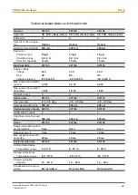 Preview for 46 page of Pilz 631140 Operating Manual