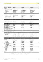 Preview for 47 page of Pilz 631140 Operating Manual