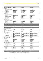 Preview for 49 page of Pilz 631140 Operating Manual