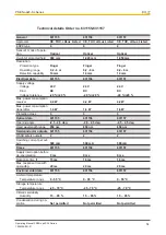 Preview for 54 page of Pilz 631140 Operating Manual