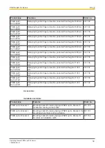 Preview for 59 page of Pilz 631140 Operating Manual