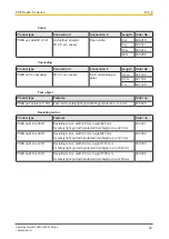 Preview for 60 page of Pilz 631140 Operating Manual