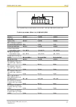 Предварительный просмотр 21 страницы Pilz 632 007 Operating Manual