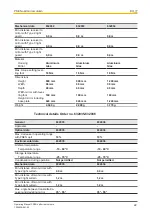 Предварительный просмотр 22 страницы Pilz 632 007 Operating Manual