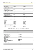 Предварительный просмотр 23 страницы Pilz 632 007 Operating Manual