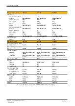 Preview for 54 page of Pilz 632020 Operating Manual