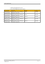 Preview for 11 page of Pilz 632061 Operating Manual