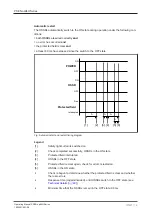 Preview for 15 page of Pilz 632061 Operating Manual