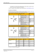 Preview for 34 page of Pilz 632061 Operating Manual