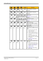 Preview for 41 page of Pilz 632061 Operating Manual