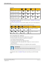 Preview for 45 page of Pilz 632061 Operating Manual