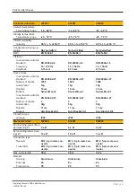 Preview for 50 page of Pilz 632061 Operating Manual