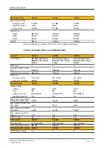 Preview for 51 page of Pilz 632061 Operating Manual