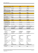 Preview for 52 page of Pilz 632061 Operating Manual