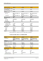 Preview for 53 page of Pilz 632061 Operating Manual