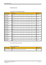 Preview for 60 page of Pilz 632061 Operating Manual